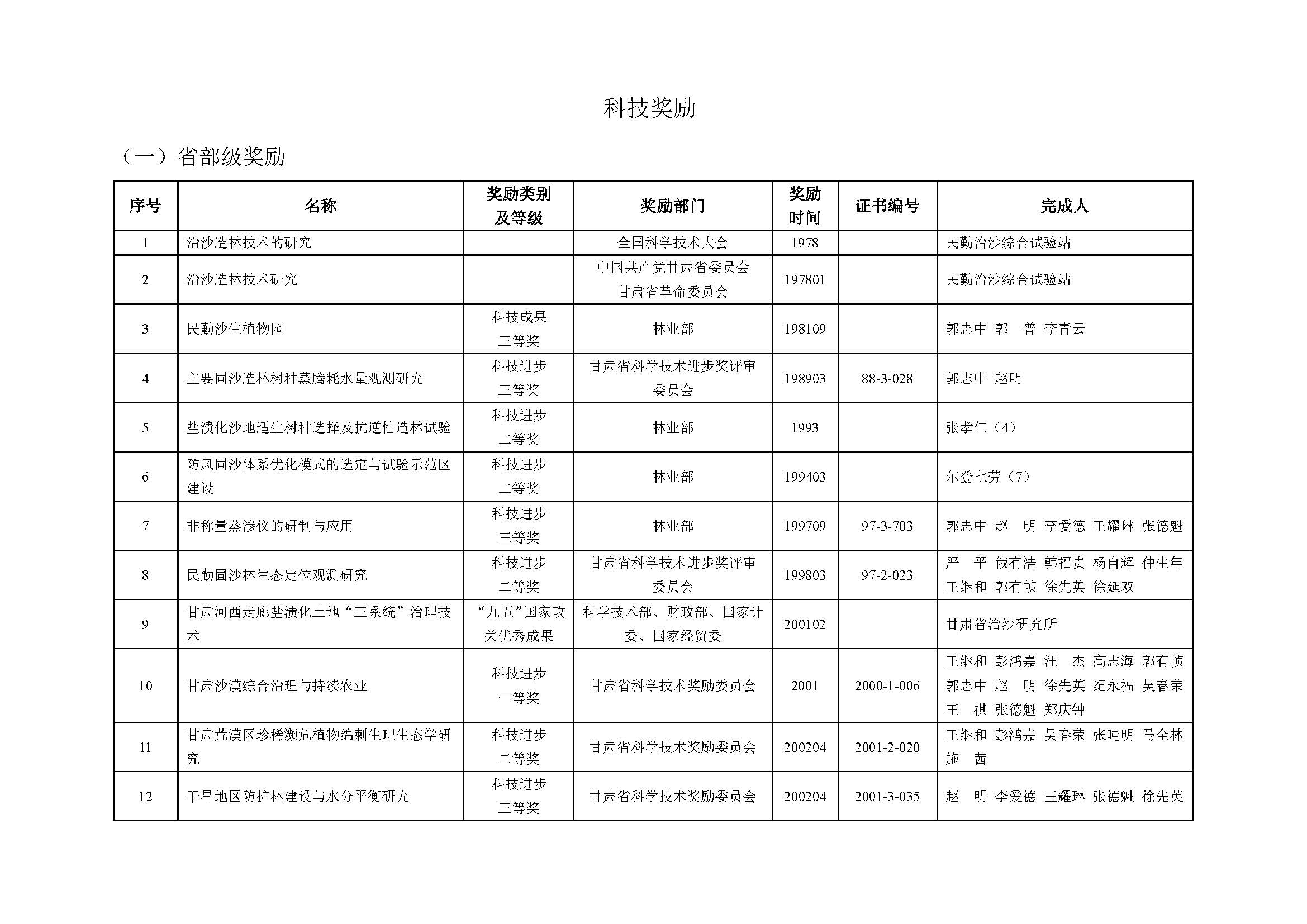 获 奖