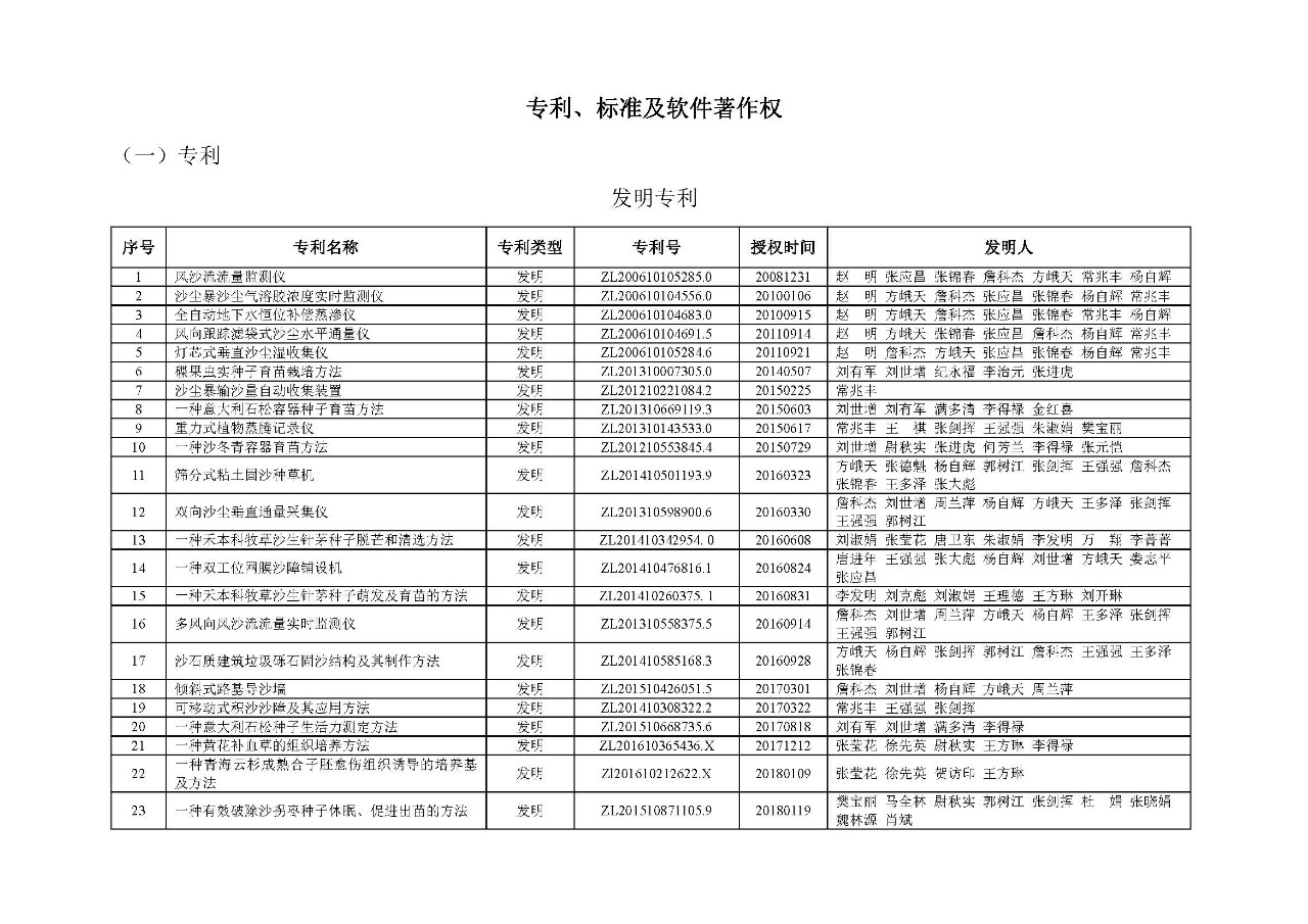 专 利